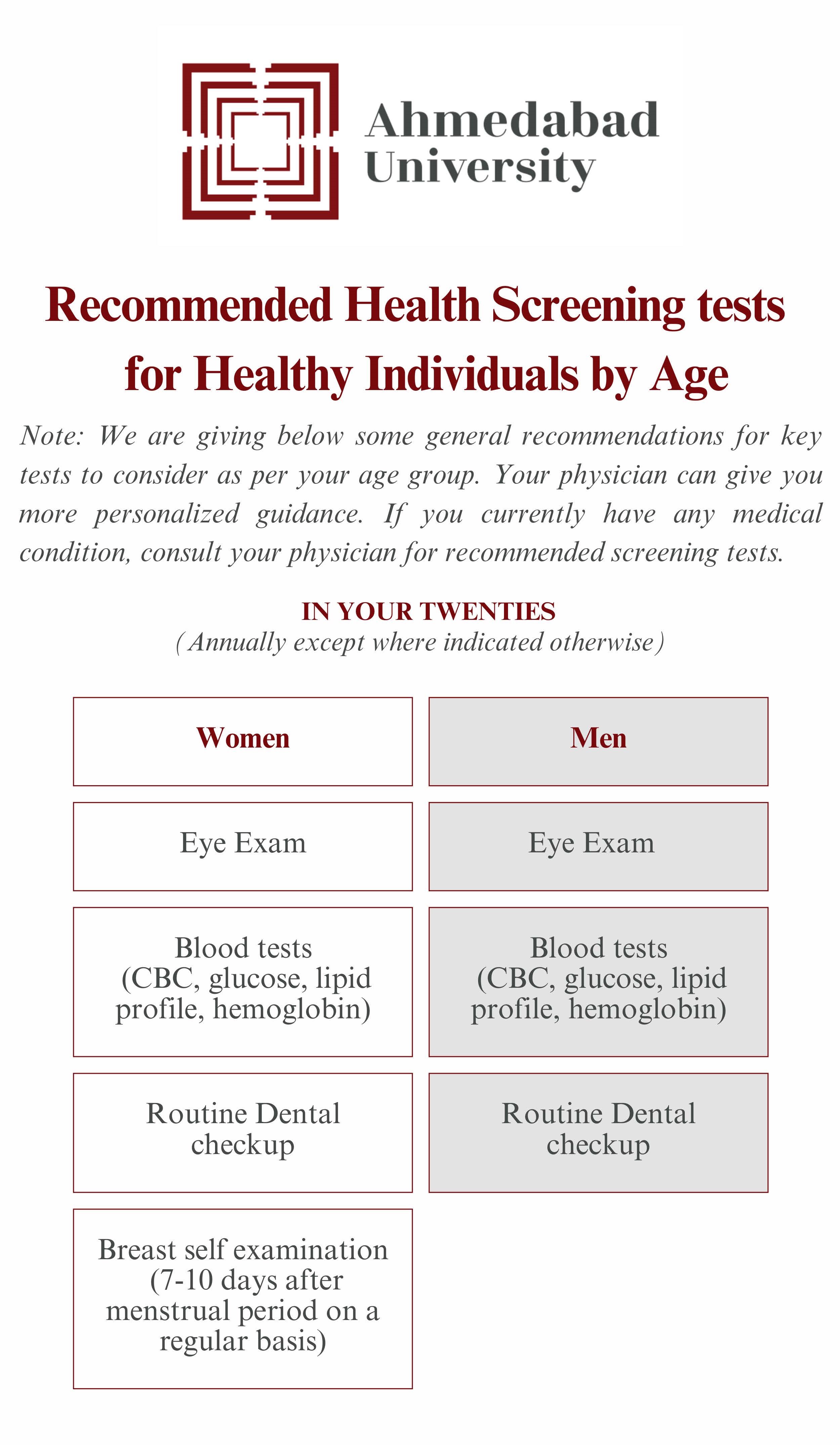 Health Screening Tests