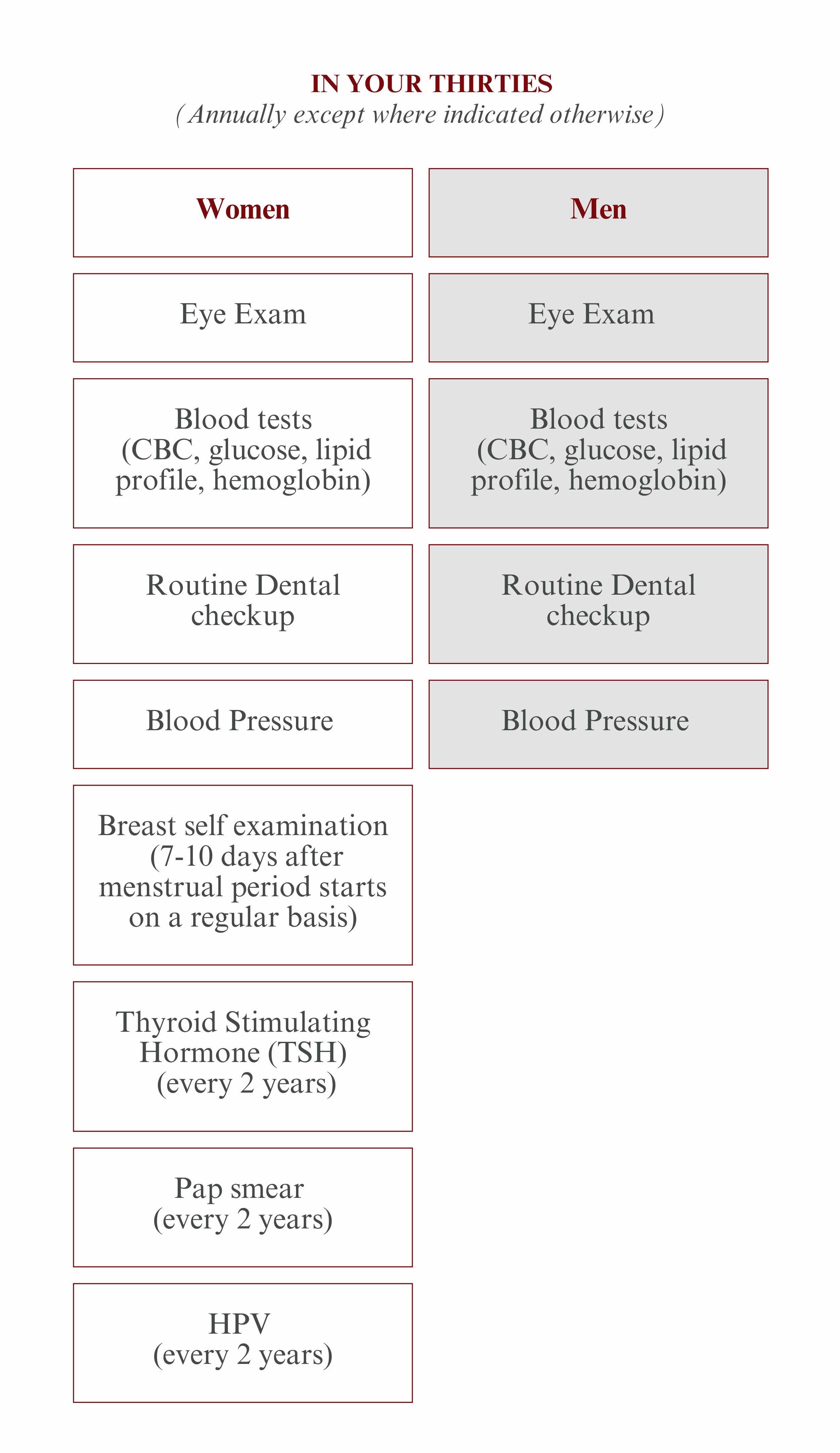 Health Screening Tests