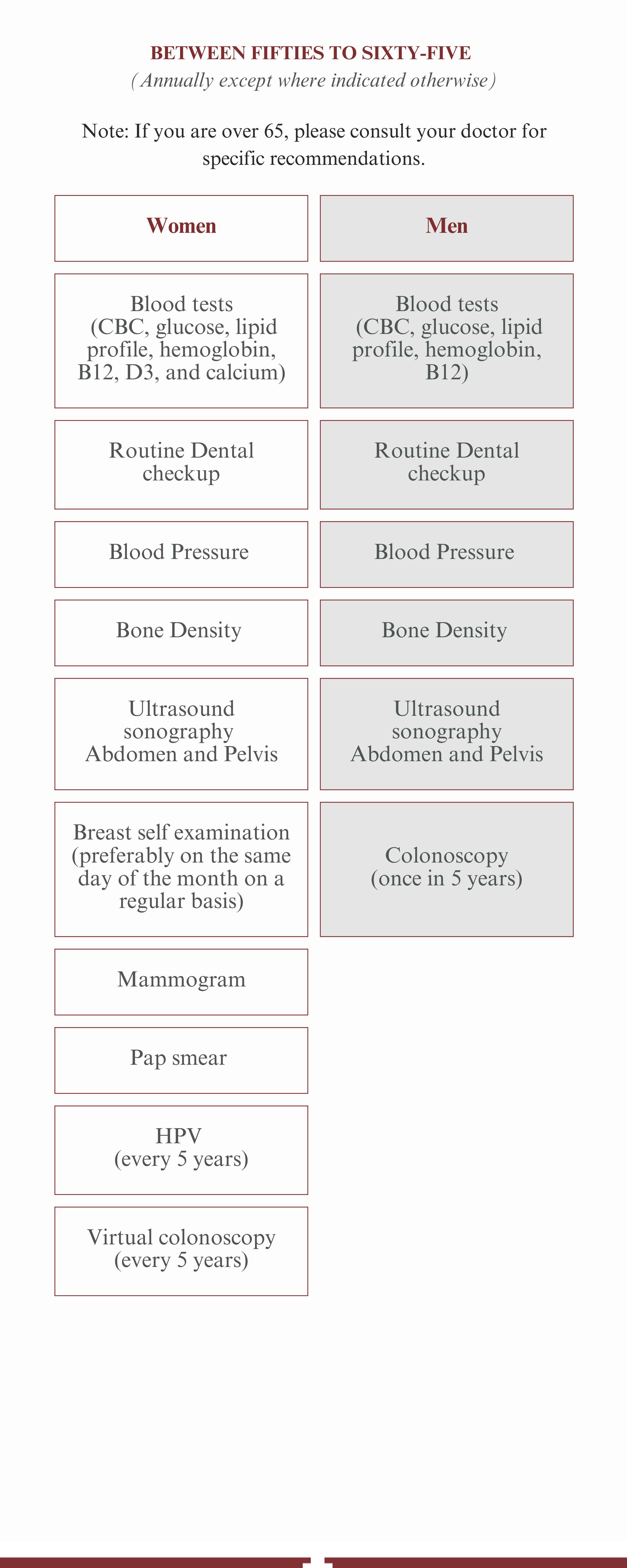 Health Screening Tests