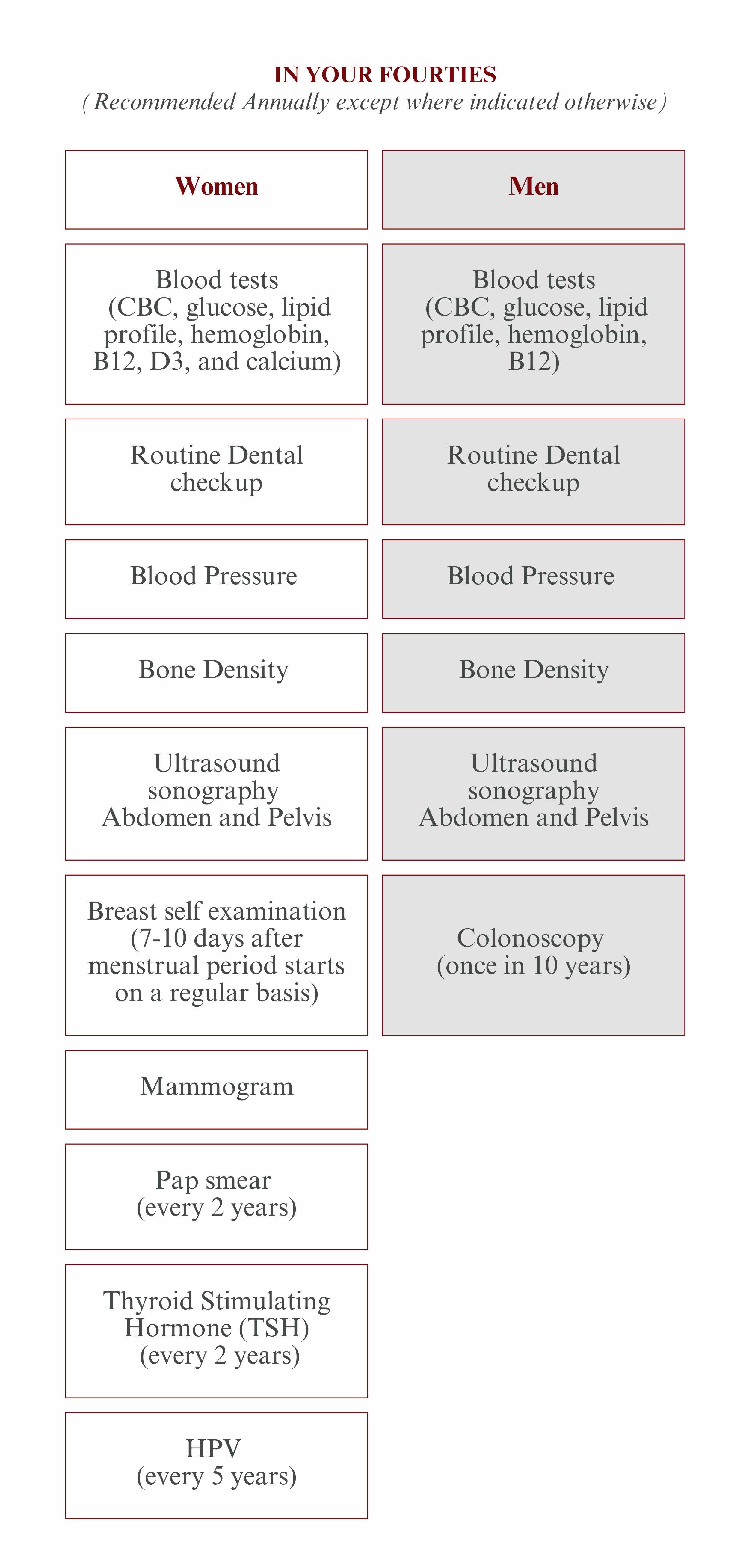 Health Screening Tests