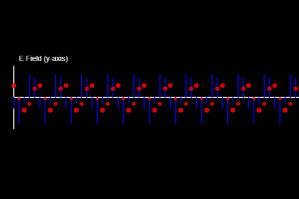 Electromagnetic Wave Simulation