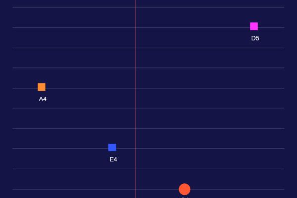 Interactive Music Composition Platform