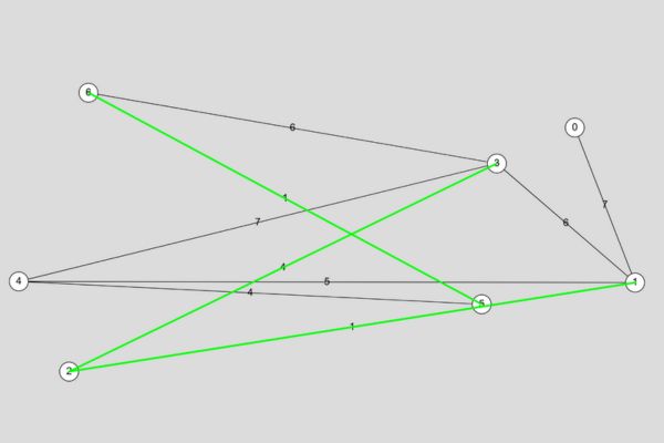 Kruskal’s Algorithm Visualizer