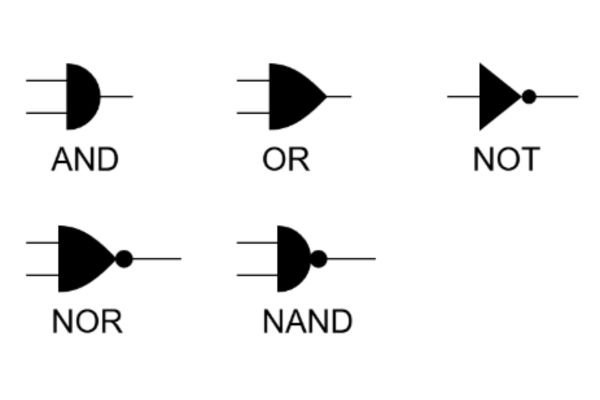 Logic Gates Simulator