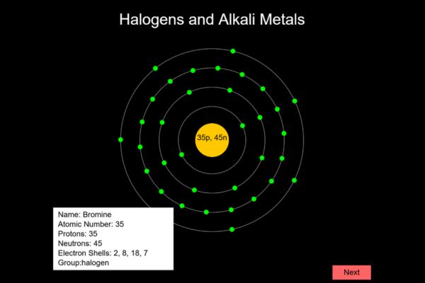 Periodic Table Elements Interaction