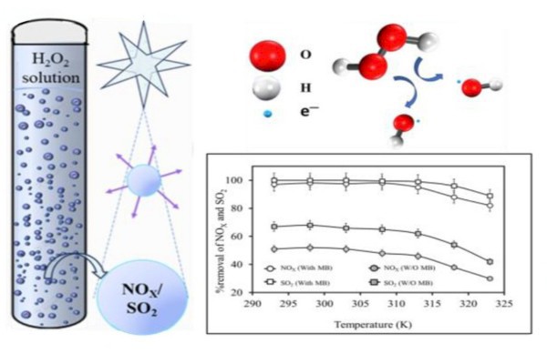 Novel Microbubble Method