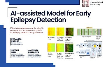 AI-assisted Model for Early Epilepsy Detection