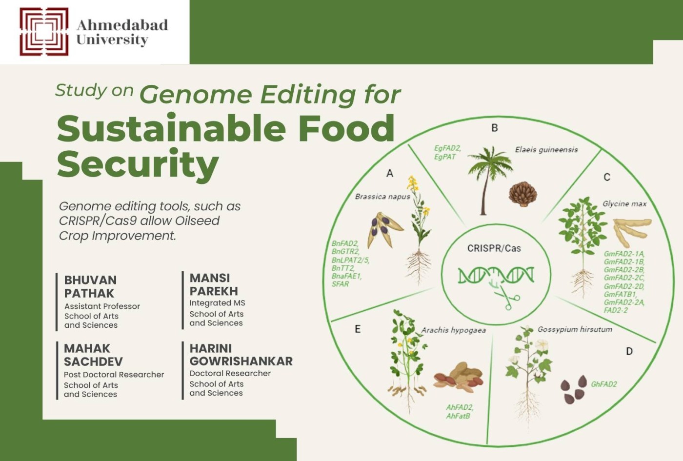 Sustainable Food Security
