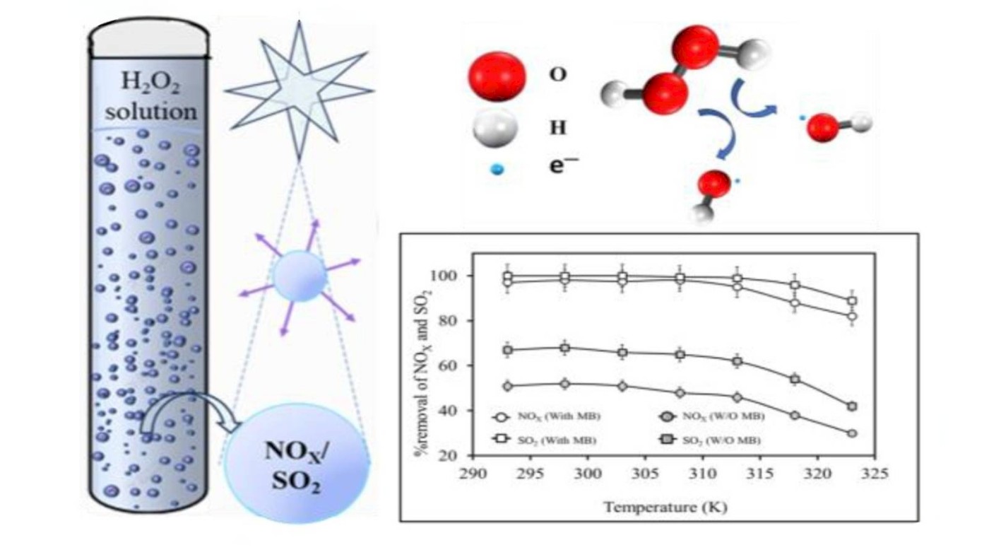 Novel Microbubble Method