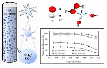 Novel Microbubble Method