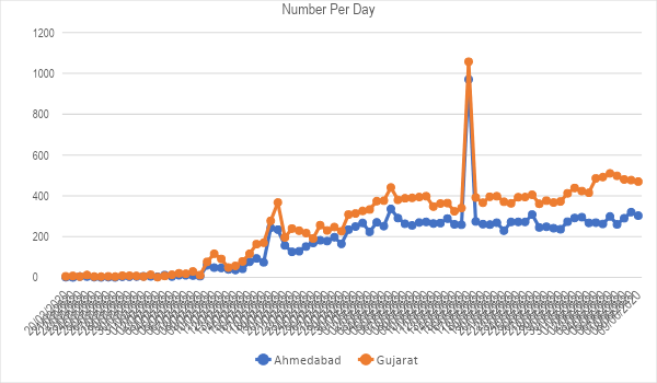 dm_blog_chart-1.png